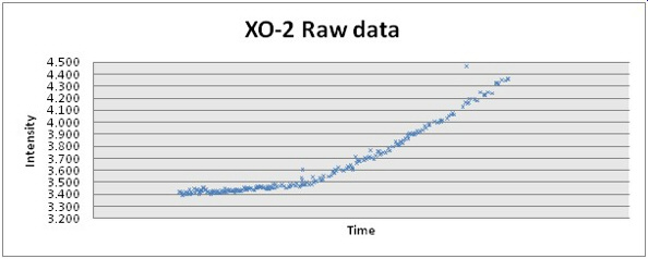 20080214-XO2-RAW
